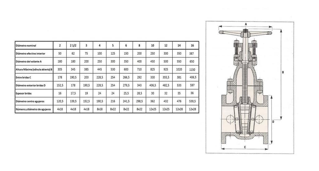 Válvula esclusa hierro vástago fijo