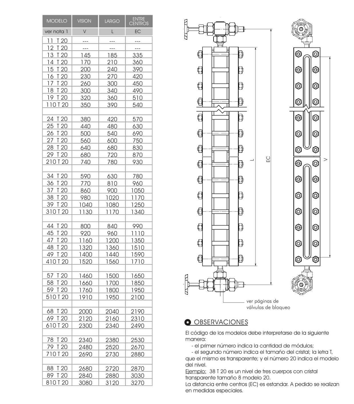 Seta ventilación + indicador nivel mt200: información y PVP actual de Ref.  1043498 de SCHÜTZ