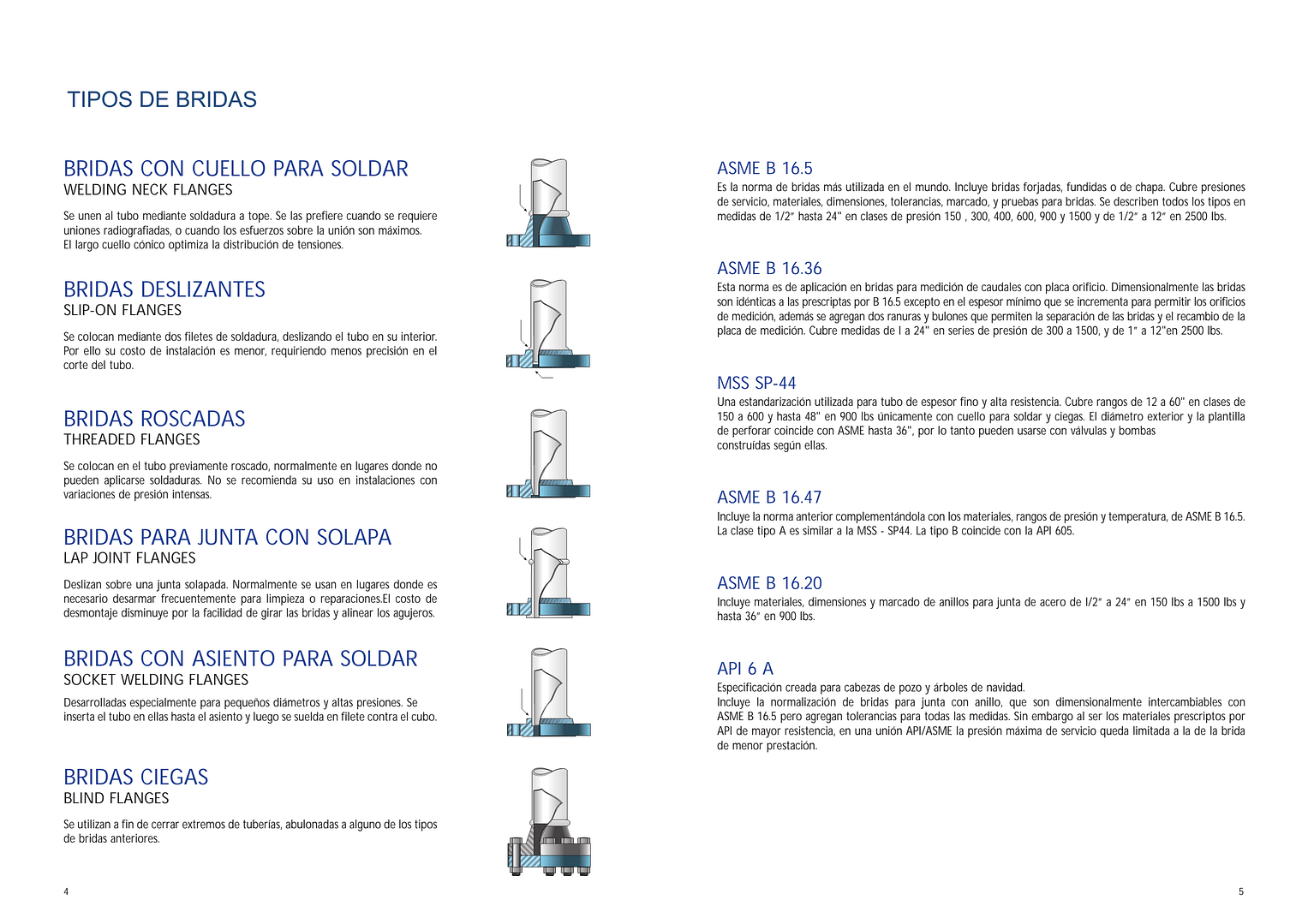 Tipos de bridas