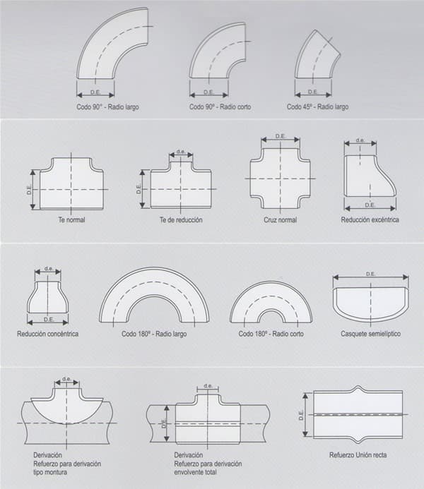 Accesorios para soldar - Imagen 2